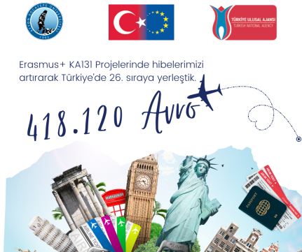 AKÜ, Erasmus+ Programlarında Türkiye’nin Önde Gelen Üniversiteleri Arasında