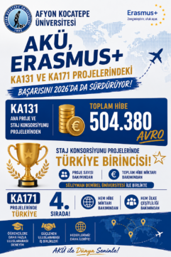 AKÜ, Erasmus+ KA131 ve KA171 Projelerindeki Başarısını 2026 Yılında da Sürdürüyor